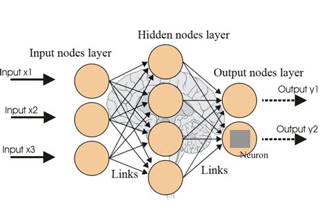 How to restrict the sum of predicted outputs in a neural network regression using Keras (tensorflow) 4. . Multi output regression neural network pytorch